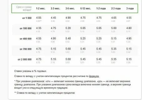 Проценты rus что такое
