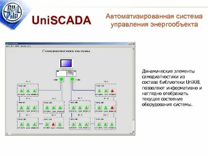 Наглядное отображение