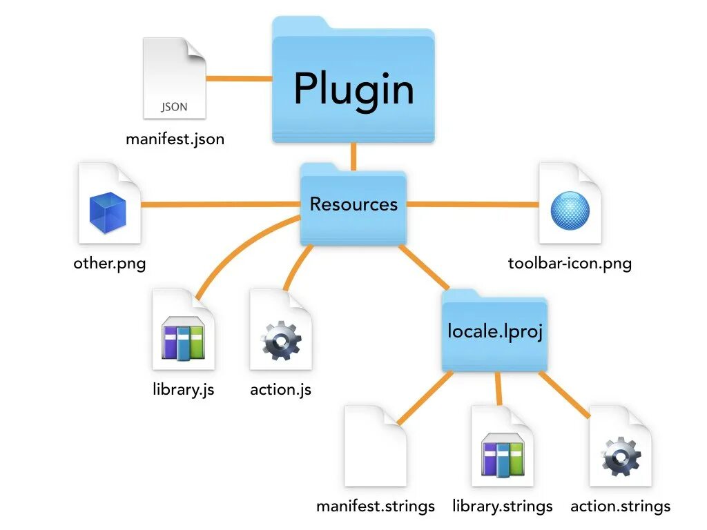 Plugins. Плагины картинки. Плагин json. Pdf plugin для полиграфии. Resources plugin