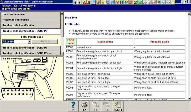 Расшифровка кодов ошибок Пежо 308. Самодиагностика Пежо 307 1.4. Пежо 307 ошибка 0005. Пежо 207 ошибка р06а0. Расшифровка ошибок пежо 308