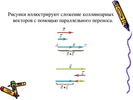 Сложение и вычитание коллинеарных векторов