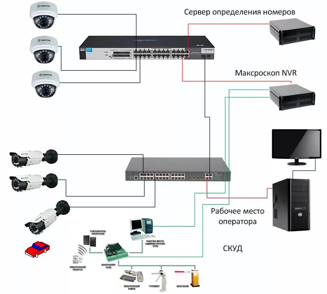 Схемы подключения регистратор. Схема подключения AHD камеры видеонаблюдения. Схема подключения видеокамеры наружного наблюдения. Схема подключения 2 видеокамер и видеорегистратора. Подключение камеры видеонаблюдения к регистратору через коммутатор.