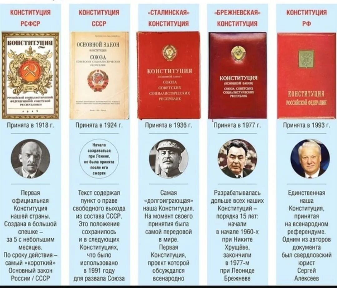 Как называется конституция которая даруется монархом подданным