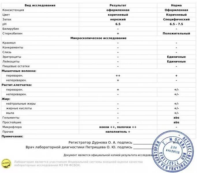 Стрептококк агалактия. Кокки в кале. Кокки в кале. Ph кала норма. Энтерококки микроскопия.