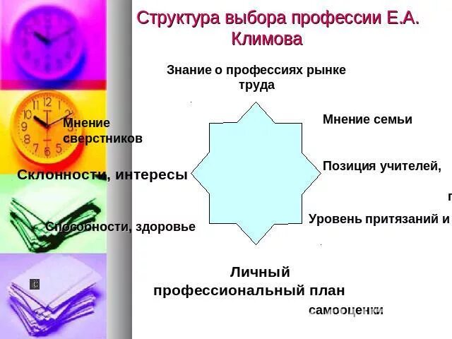 Восьмиугольник факторов выбора профессии. Восьмиугольник факторов выбора профессии