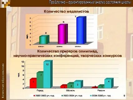 Объем школы