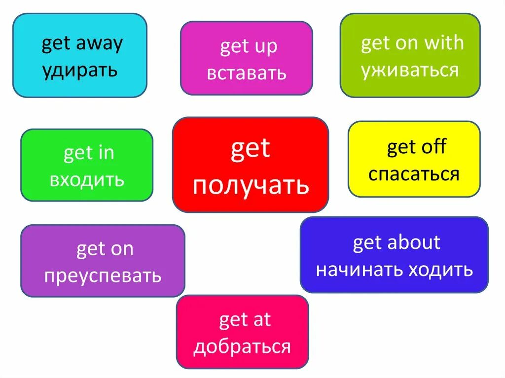 Given translate