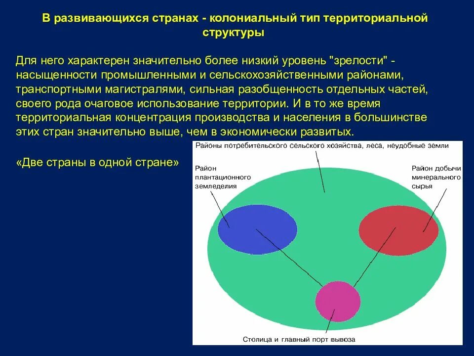 Территориальная структура примеры