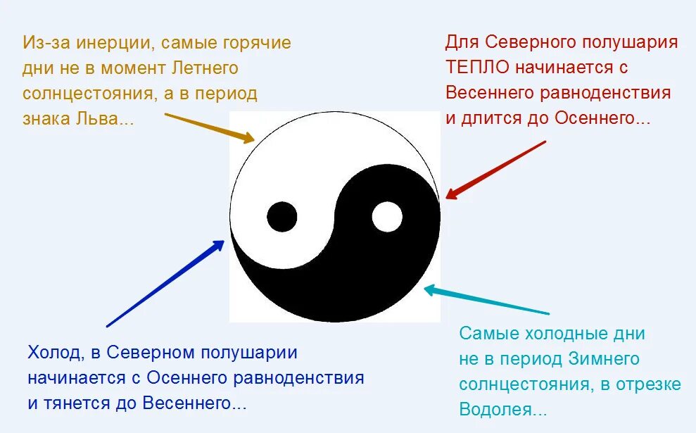 Инь белый или черный. Инь Янь китайская философия. Символ китайской философии Инь-Янь.