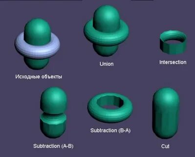 Первоначальные объекты