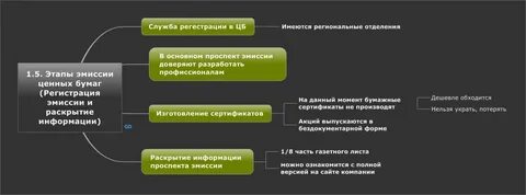 Раскрытие информации на рынке ценных бумаг