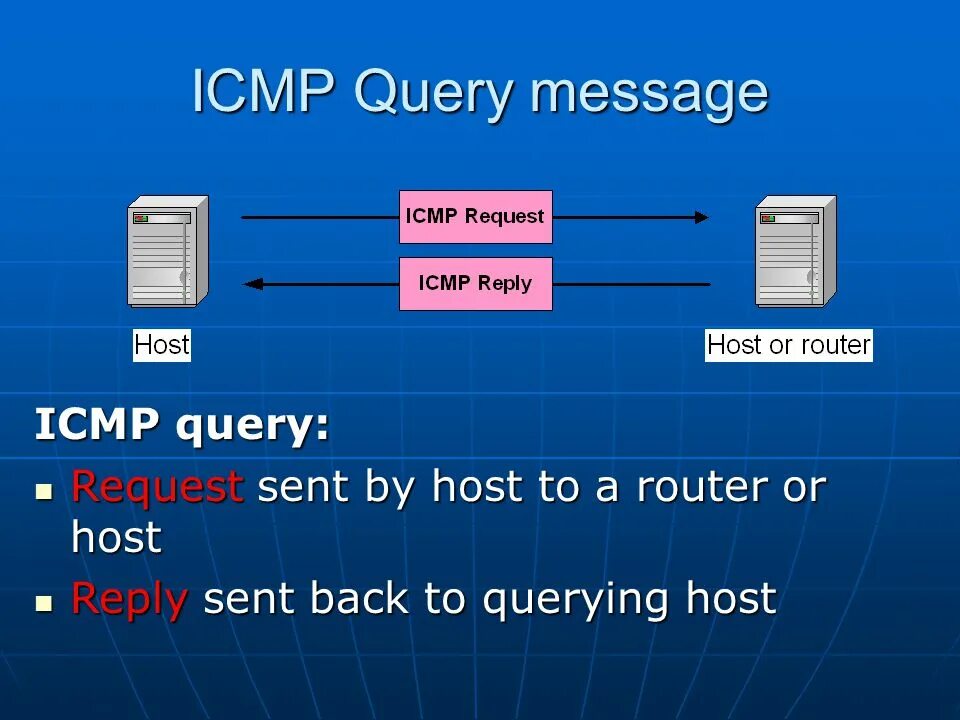 ICMP протокол. ICMP запрос. ICMP пакет. Структура ICMP. Ip messaging