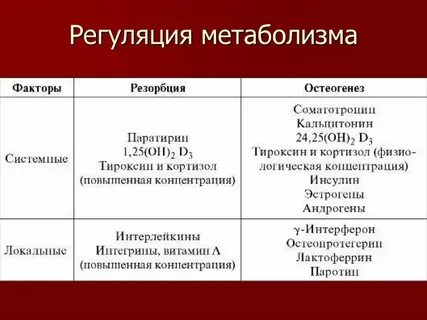Особенности метаболизма костной ткани