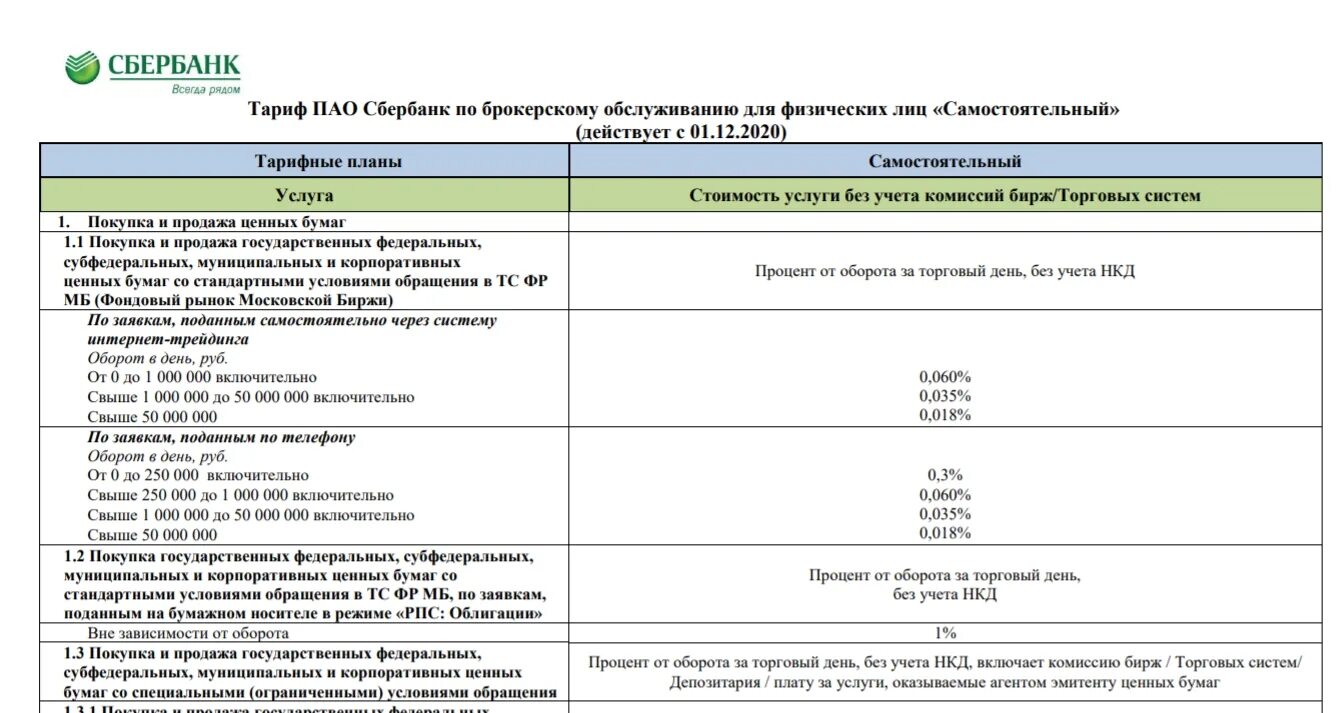 Тарифы сбербанка для ооо. Тариф самостоятельный Сбербанк. Тарифы Сбербанка для физических лиц. Тариф самостоятельный Сбербанк брокер. Инвестиции и ценные бумаги Сбербанк.