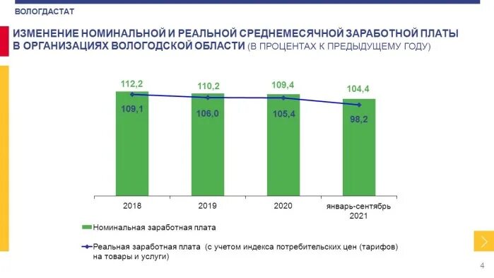 Численность Вологодской области. Статистика Вологда. Вологда численность населения. Рынок труда Вологда.