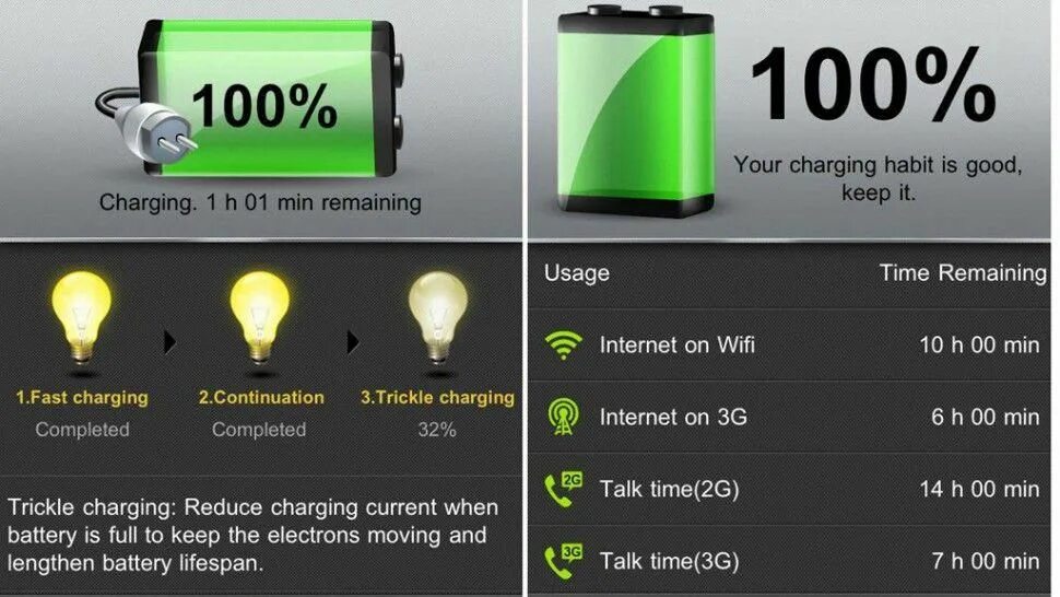 FULL BATTERY CHARGING 100%FAST. Battery Charging. Батарея заряд 100 сфономи. Battery fully charged. To make battery