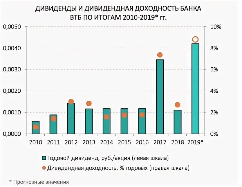 Уставной капитал ВТБ банка. Активы банка ВТБ на 2022. Структура активов банка ВТБ. Активы банка втб