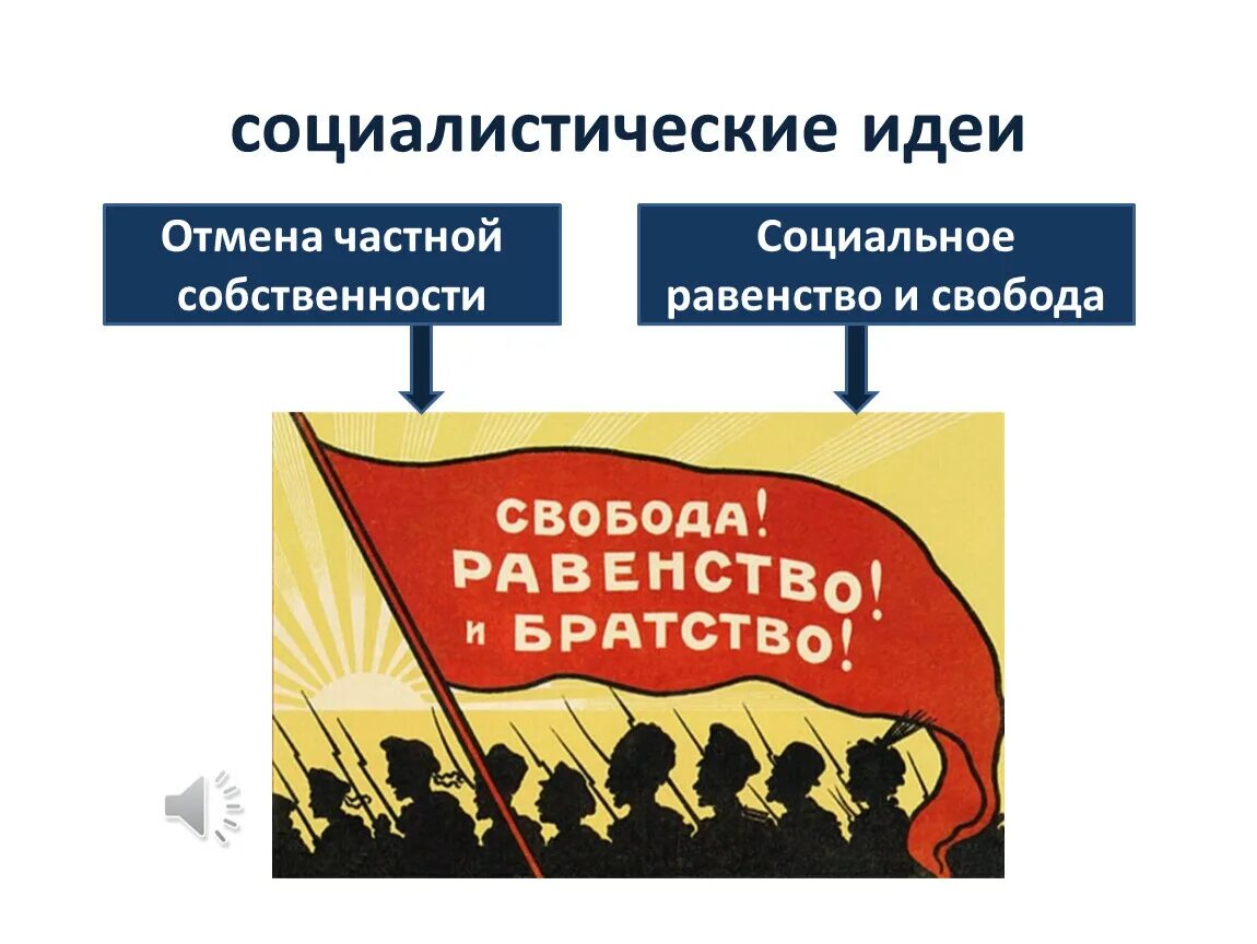 Социалистические идеи. Социалистические идеи это в истории. Идеи социализма век. Социалистическое равенство. Идеи социалистической революции