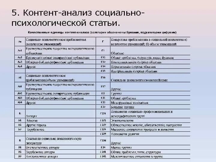 Пример анализа в психологии. Образец контент анализа. Контент анализ пример. Анализ статей пример. Контент анализ статьи.