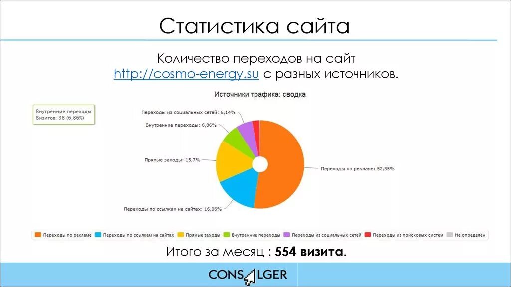 Статистика сайта. Статистические сайты. Статистика по сайту. Количество переходов. Статистика сайту была