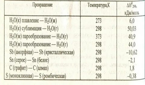 Температура превращения