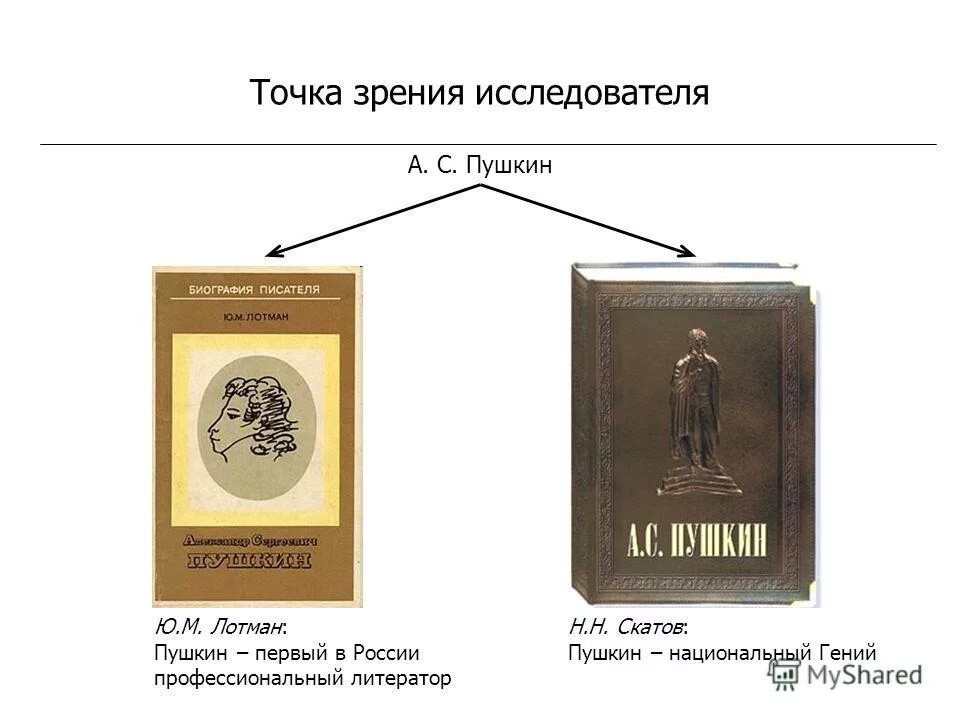 Пушкин главная тайна поэта. Пушкин думает. Исследователи пушкина. Пушкин о русском бунте. Исследователи пушкина.