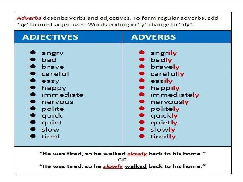 Post verbal adverbs. Наречия в английском языке. Прилагательные и наречия в английском языке. Образование наречий в английском языке. Adverb в английском языке.