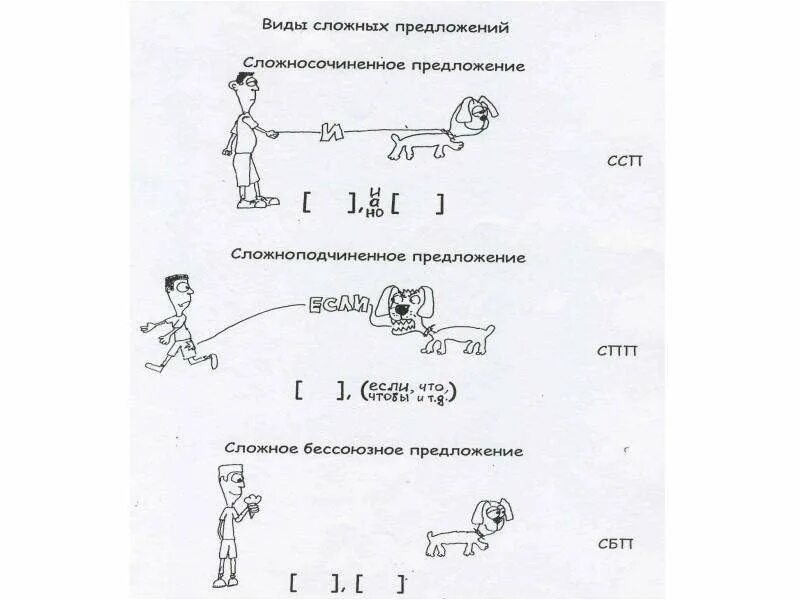 Сложносочиненные и сложноподчиненные предложения 5 класс. Схемы сложносочиненных и сложноподчиненных предложений. Сложносочиненное предложение и сложноподчиненное. Сложно сочинённые сложно подчинённые предложения. Сложносочиненные и Сложноподчиненные схемы.