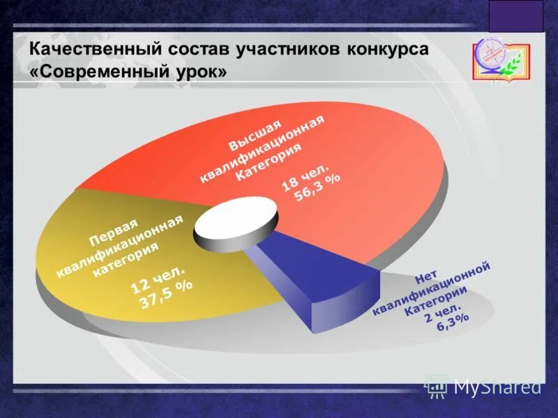 состав участников конкурса. состав участников конкурса. состав участников конкурса. состав участников. диаграмма профессионализма.