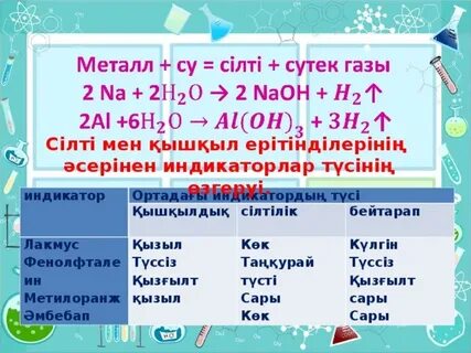 Табиғи қышқылдар мен индикаторлар