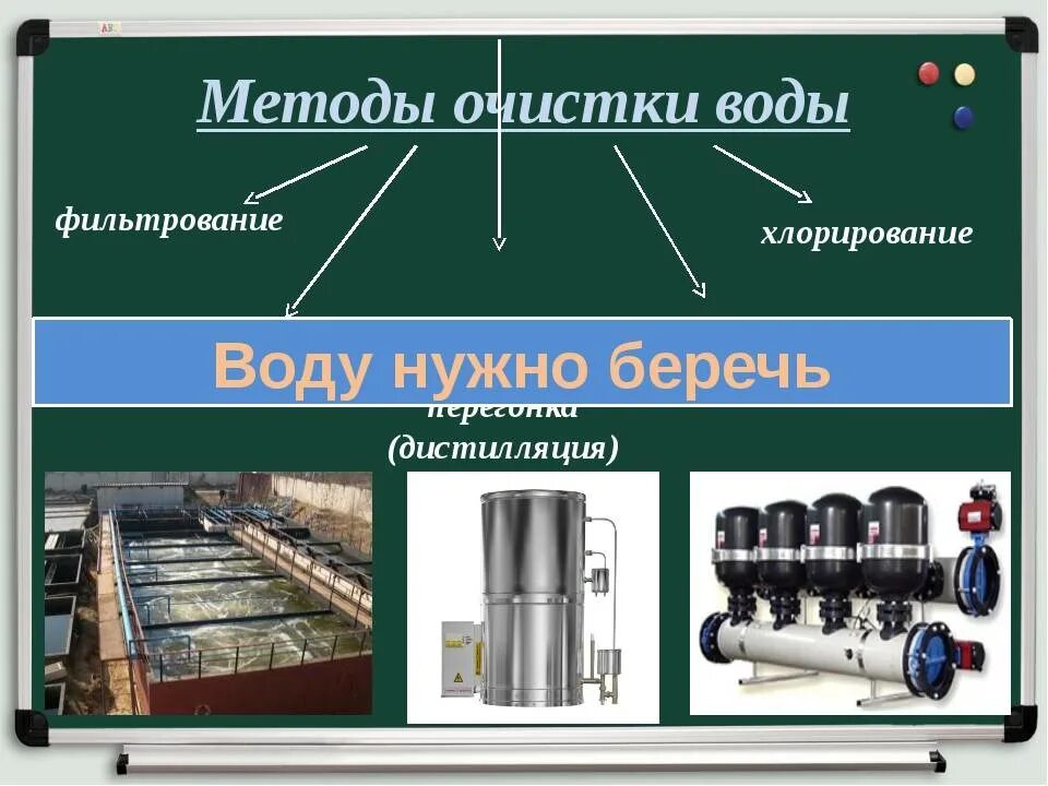 Фильтрование жидкостей. Методы очистки воды фильтрация. Физические методы очистки. Физические методы очистки воды. Способы очистки воды фильтрование.