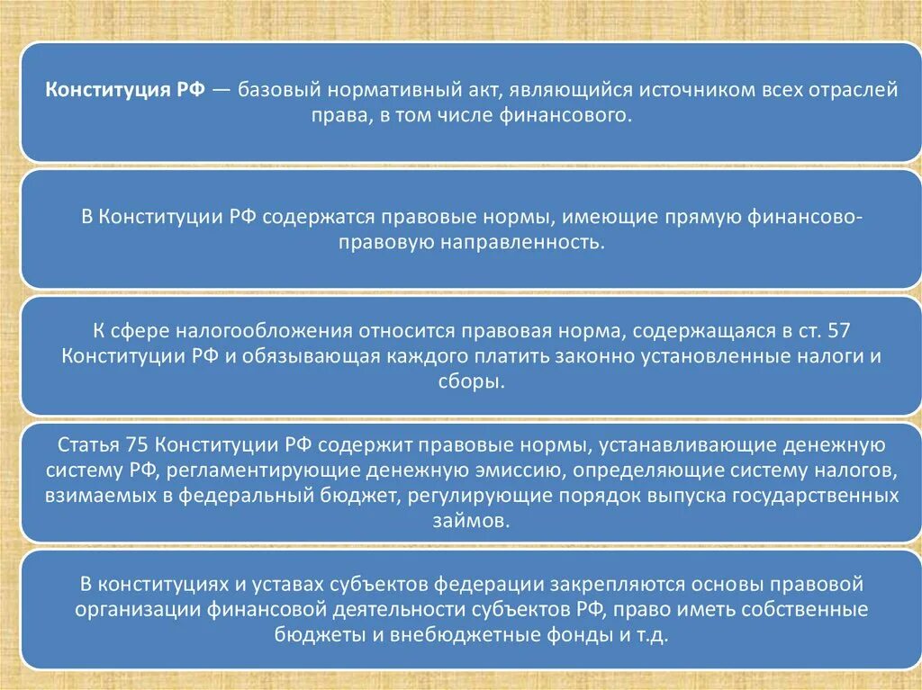 Каким актом законодательства предусмотрена. Конституция нормативные акты. Правовые отрасли и нормативно-правовые акты.