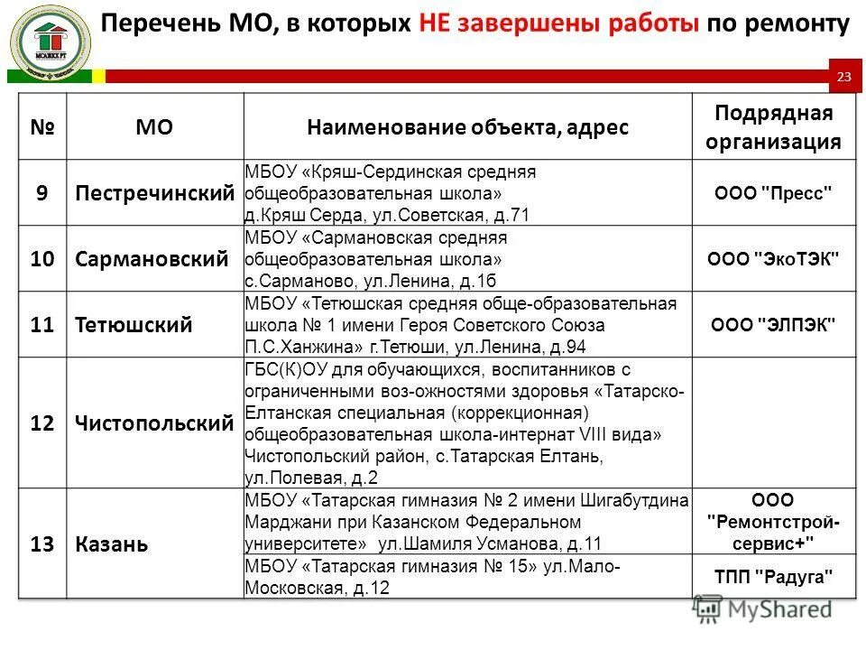Ведомость объемов работ по фасадам. Перечень и объемы выполнения работ. Как составляется ведомость объемов работ. Ведомость объемов работ как правильно составить пример. Планирование выполнения работ, оказания услуг.