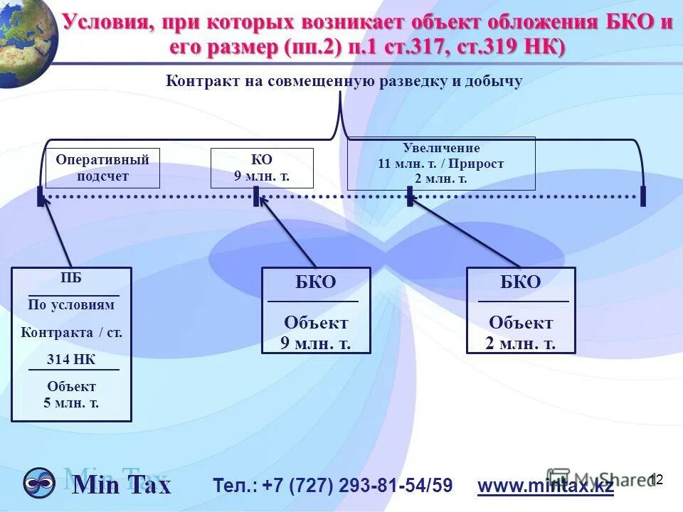 Сумму пп. Сумму пп