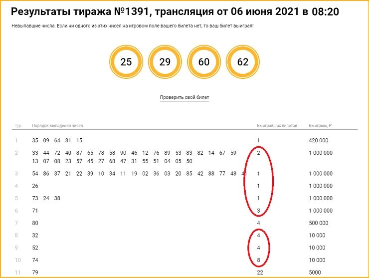 Выпавшие шары русского лото. Выигрыши в русское лото последний тираж. Русское лото таблица тиража и выигрыши. Таблица выпавших чисел в русском лото. Русское лото таблица выигрышей последнего тиража.