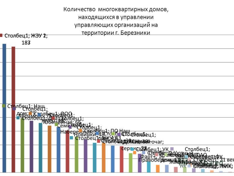 Управляющие компании березники дома. Березники пермский край ул ленина. Пятилетки 95 г березники. Управляющие компании березники дома. Управляющие компании березники дома.