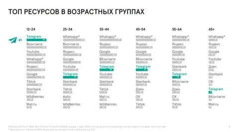 Популярные соц сети 2023