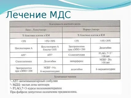 Мдс действует или нет