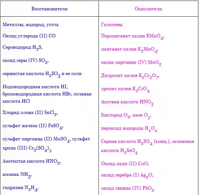 Железо и иодоводородная кислота реакция. Иодоводородная кислота. Сульфат железа 3 и сероводород. Иноводородная кислота хлорида железа 3. Сульфат железа и бромоводородная кислота.