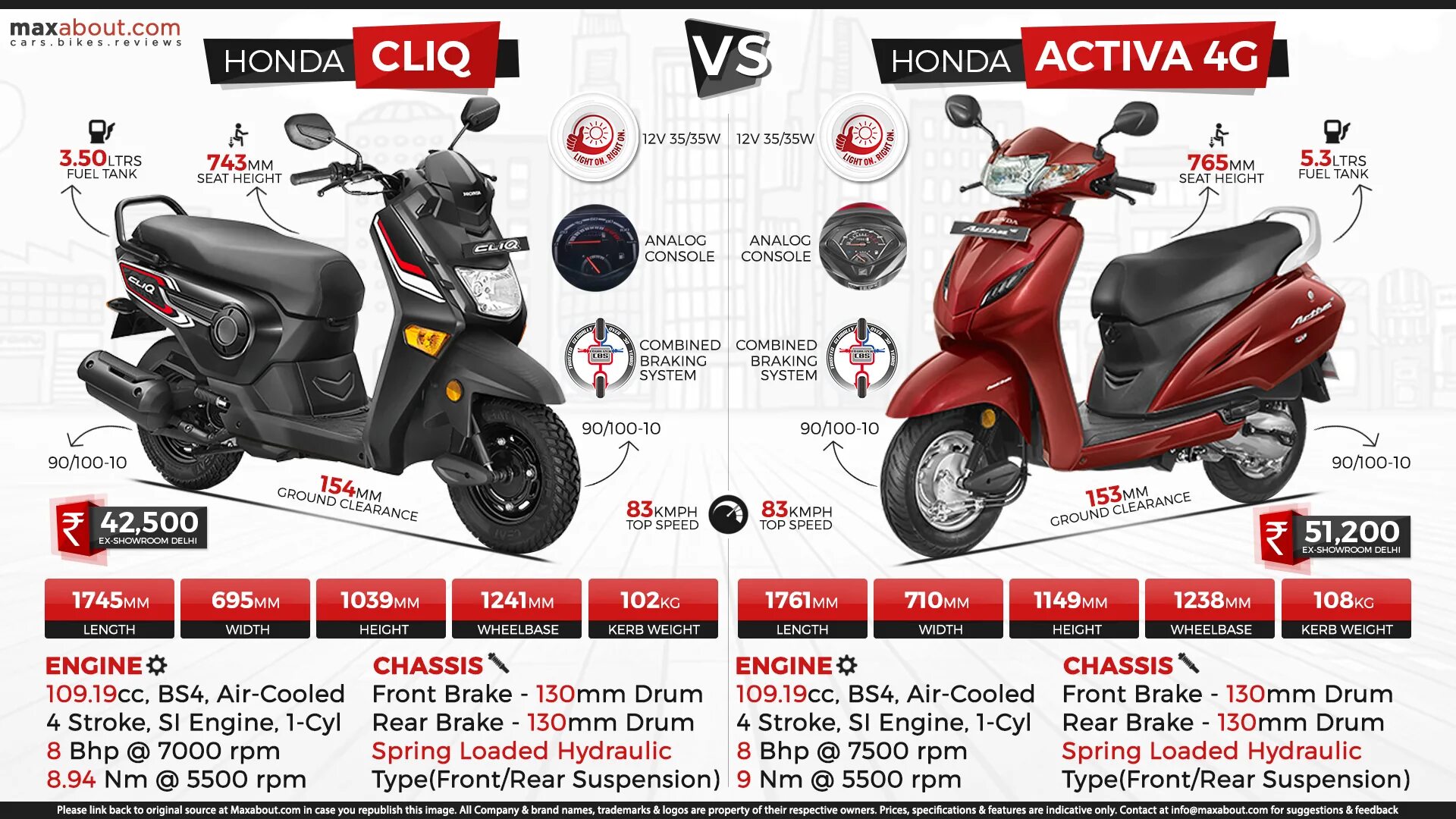 Скутер описание. Скутер Honda Activa s. Honda скутер 50 кубов Dio. Honda CLIQ скутер. Габариты скутер Honda Dio Rp (2017).