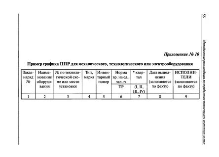 Ппр оборудования