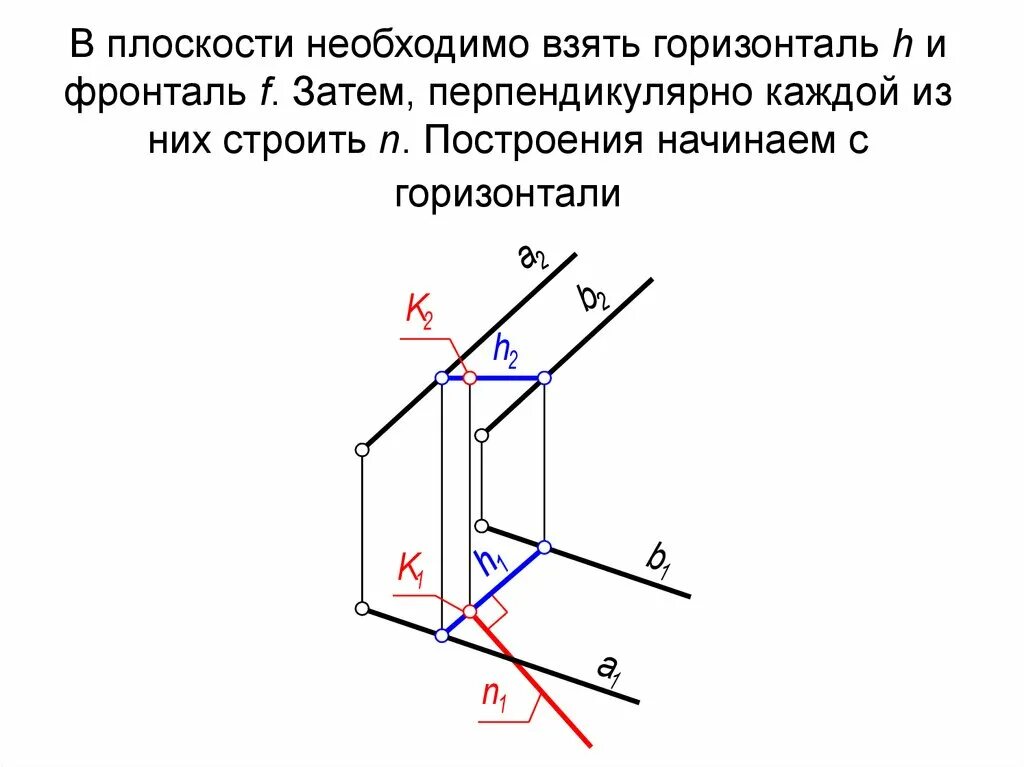 Горизонталь относится к. Фронталь в горизонтально проецирующей плоскости. Горизонталь заданной плоскости. Построить проекции горизонтали и фронтали. Горизонталь h и фронталь f.