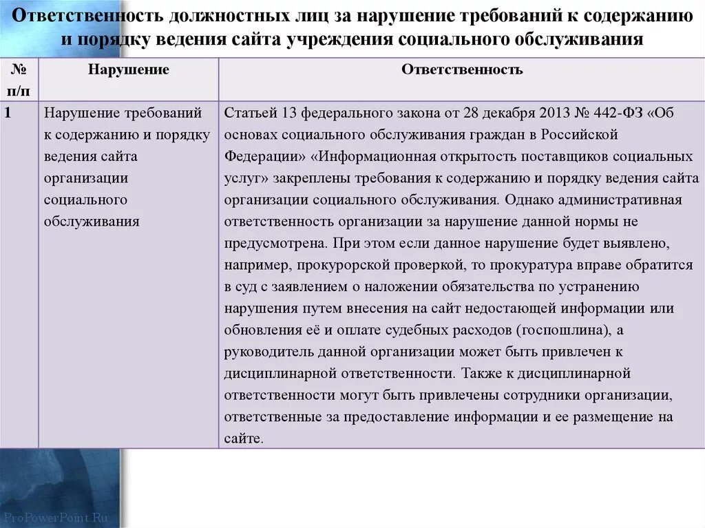 Нарушение должностных обязательств. Наказание за нарушение должностной инструкции. Нарушение должностной инструкции ответственность. За несоблюдение функциональных обязанностей. Несоблюдение требований должностной инструкции.