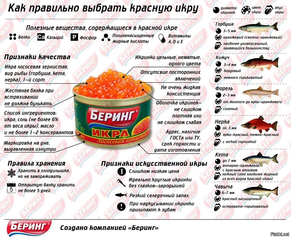 Какие вещества содержатся в икре
