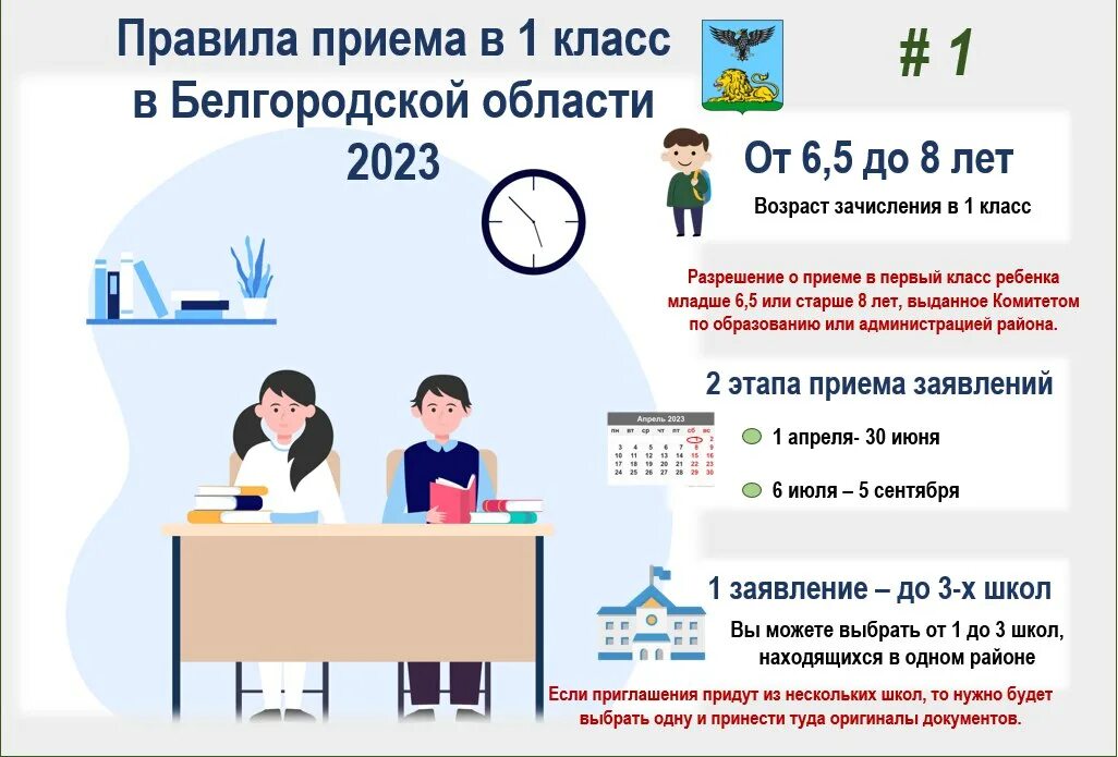 Подача заявления в первый класс. Правила приема в школу в 2024 году. Прием документов в первый класс. Правила приема в школу в 2024 году. Правила приема в 1 класс.