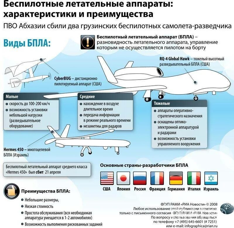 Что такое опасность бпла. ТТХ беспилотных летательных аппаратов США. Беспилотный летательный аппарат мультироторного типа. Классификация военных БПЛА. БПЛА самолетного типа ТТХ.