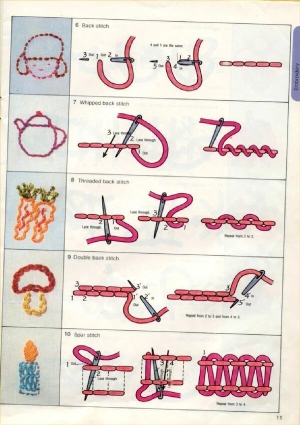 Back stitching