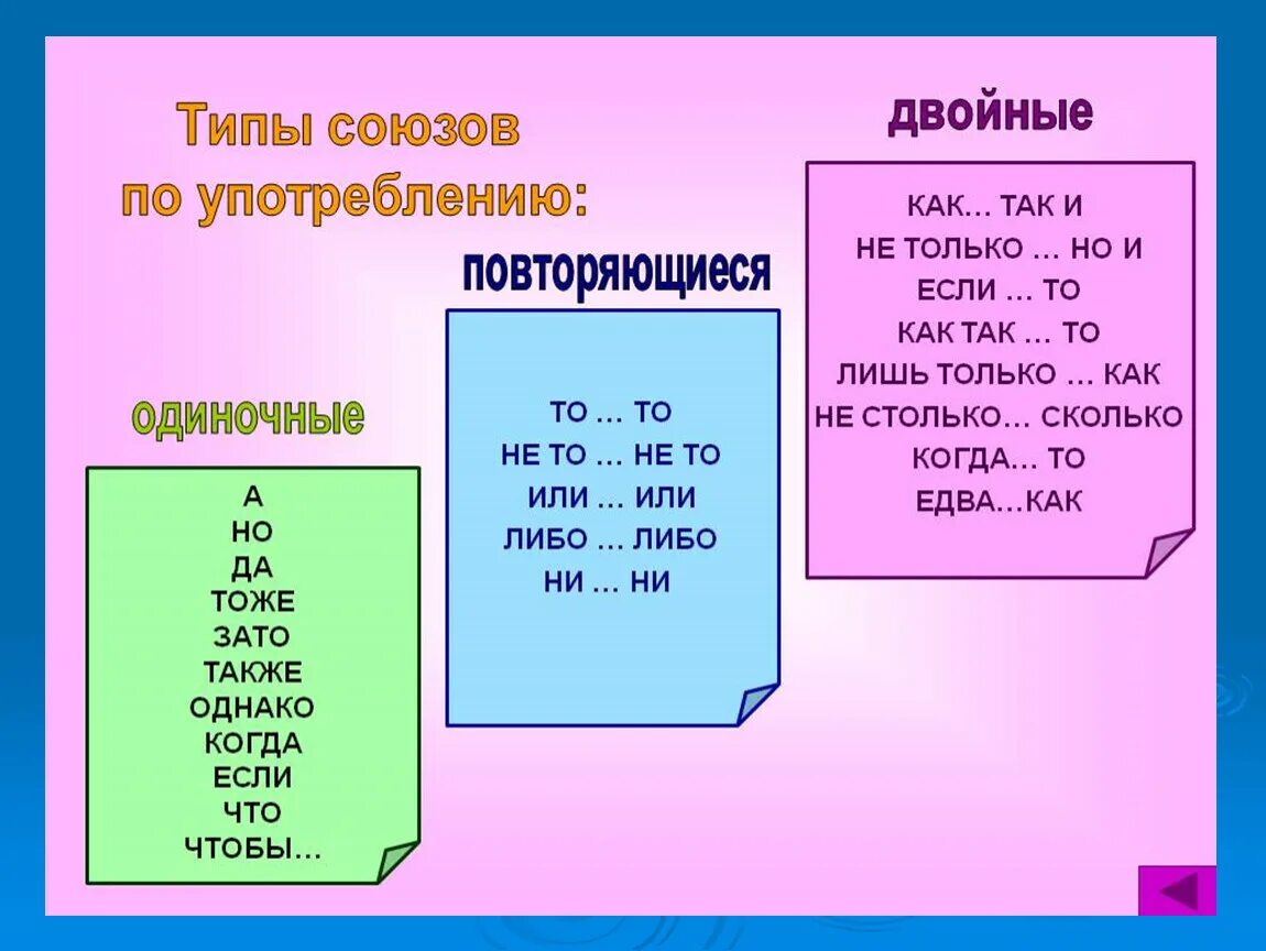 Давно это союз. Составные Союзы в русском языке. Типы союзов по употреблению. Союзы простые и составные в русском языке таблица. Правило русского языка 7 про Союзы.