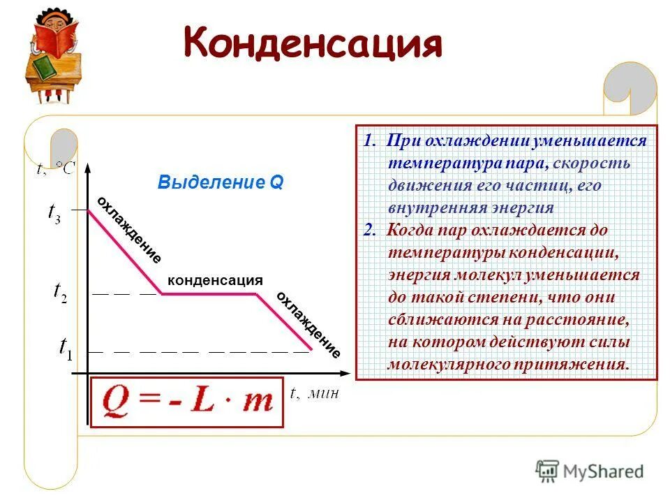 Время при условии ее