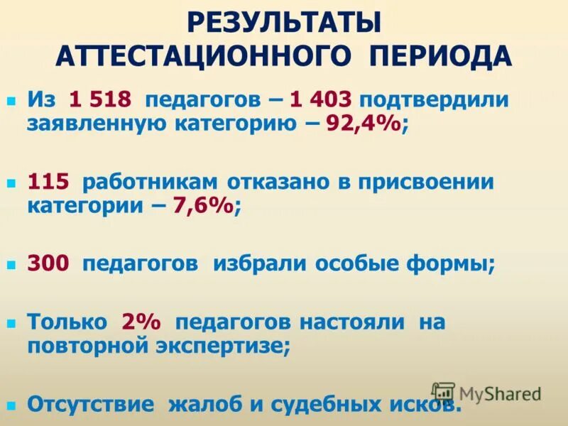 Итогов аттестации работы 4 класс